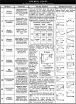 Bell Chart 1